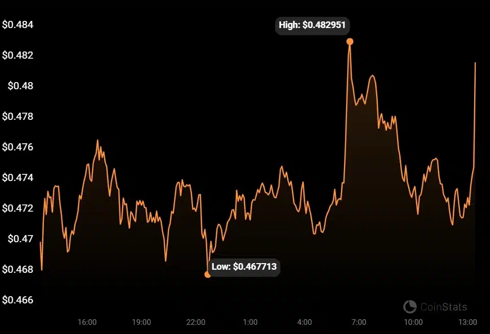 MetalX.com Lists XRP Amid Price Dump