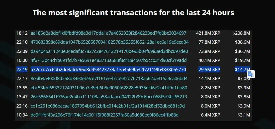 Ripple Transfers Over 29 Million XRP to Bitstamp