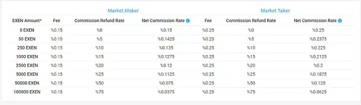 bitexen trading fees