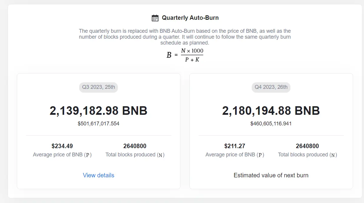 Binance Completes 25th Quarterly Burn, Destroys $453 Million Worth of BNB 1 Binance Completes 25th Quarterly Burn, Destroys $453 Million Worth of BNB