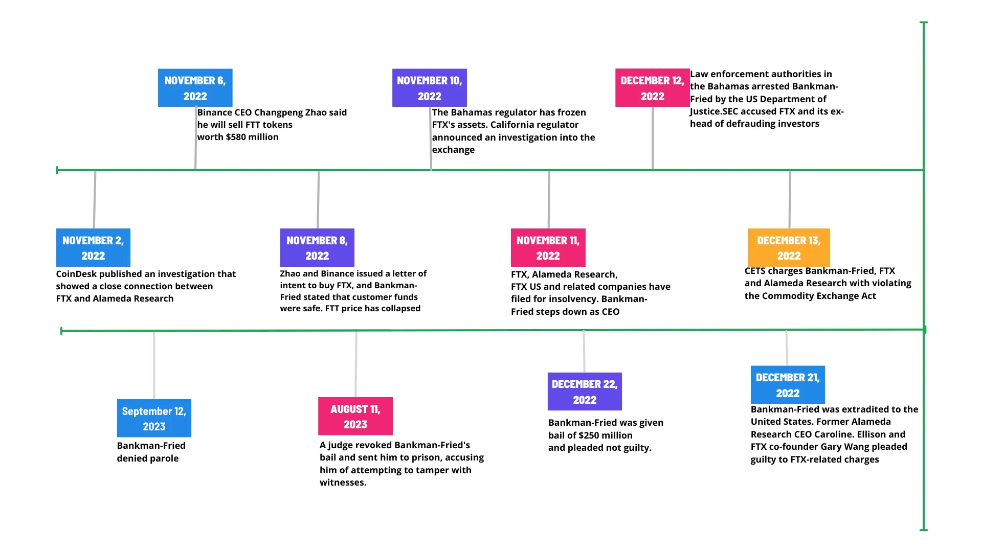 Inside Sam Bankman-Fried’s (SBF) Legal Battle