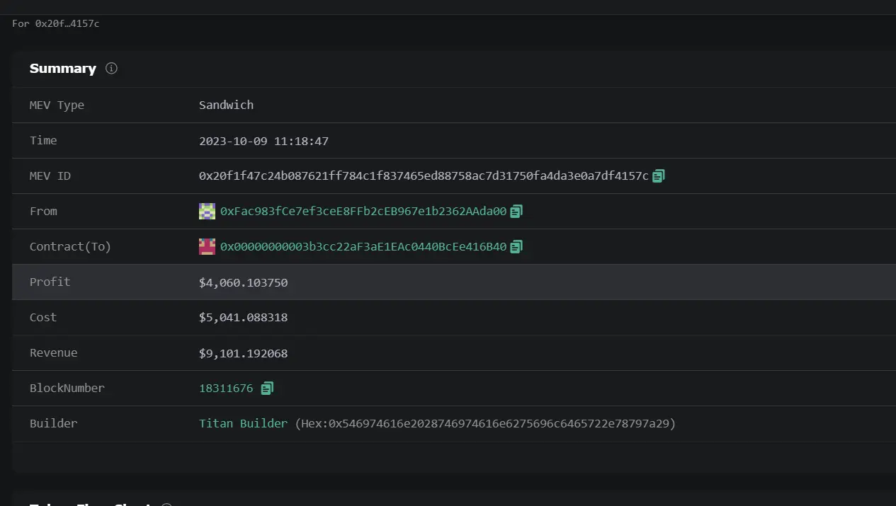 Ethereum Foundation Falls Victim to Sandwich Attack 1 Ethereum Foundation Falls Victim to Sandwich Attack