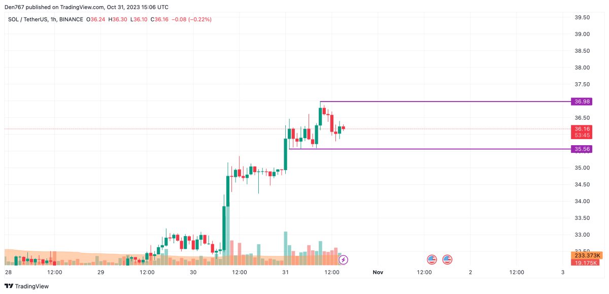 Solana (SOL) Price Analysis 10/31: Will The Bullish Rally Continue ...