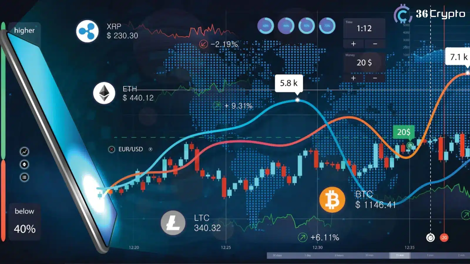 How to Measure Your Crypto Trading Performance