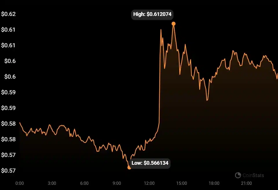 XRP price today