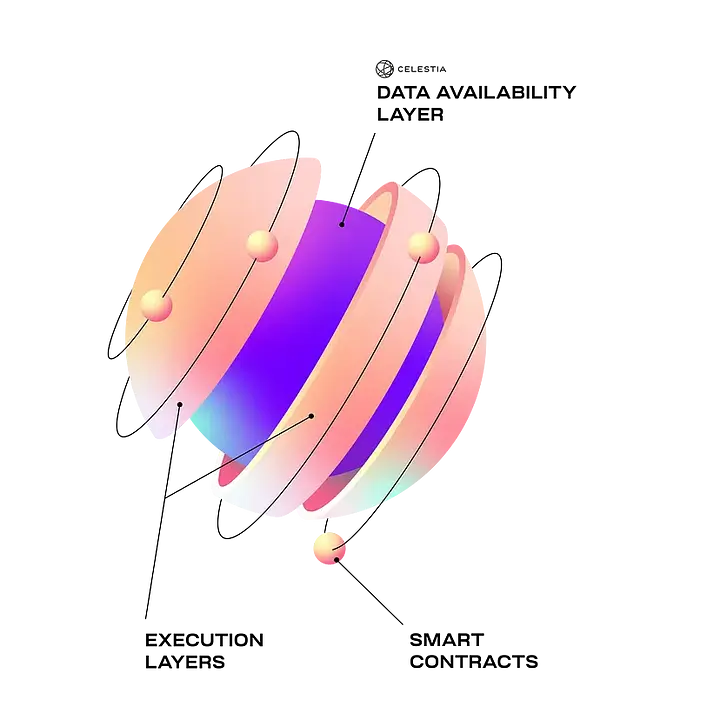 Celestia Mainnet Review: Everything You Need to Know