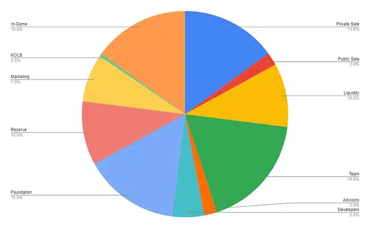 5 Altcoins that will be unlocked in November