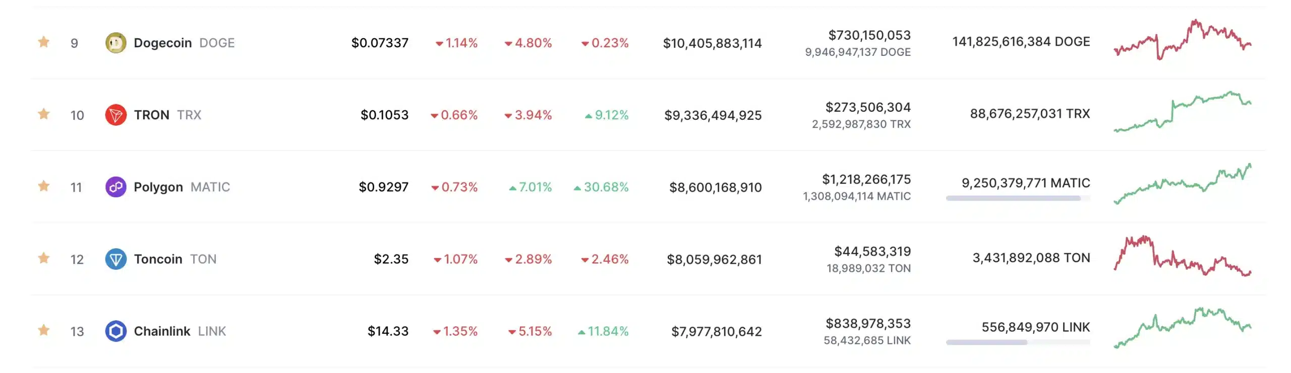 matic position in the market
