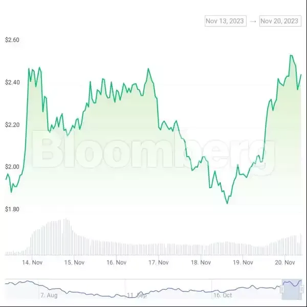 Impact of OpenAI on the Cryptocurrency Market