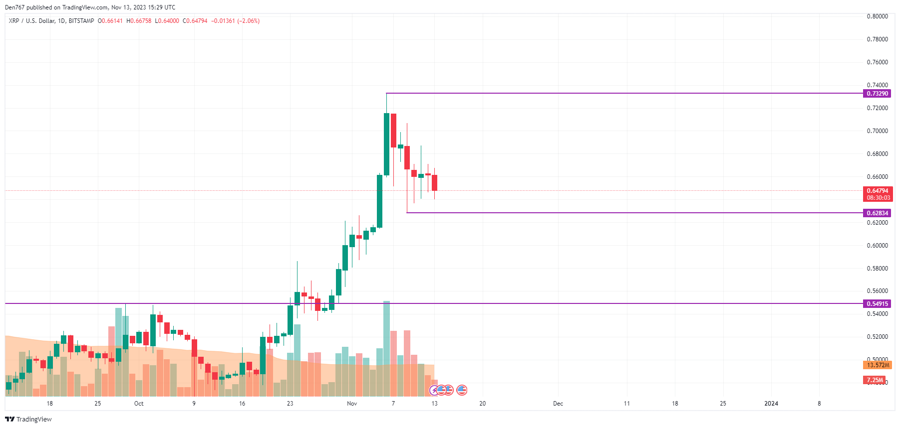 xrp price analysis