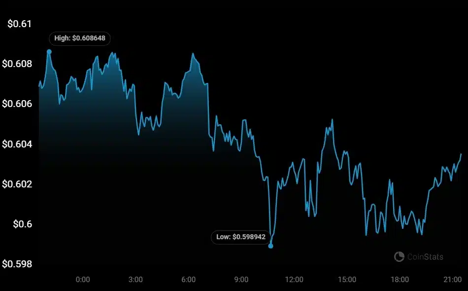 xrp price chart
