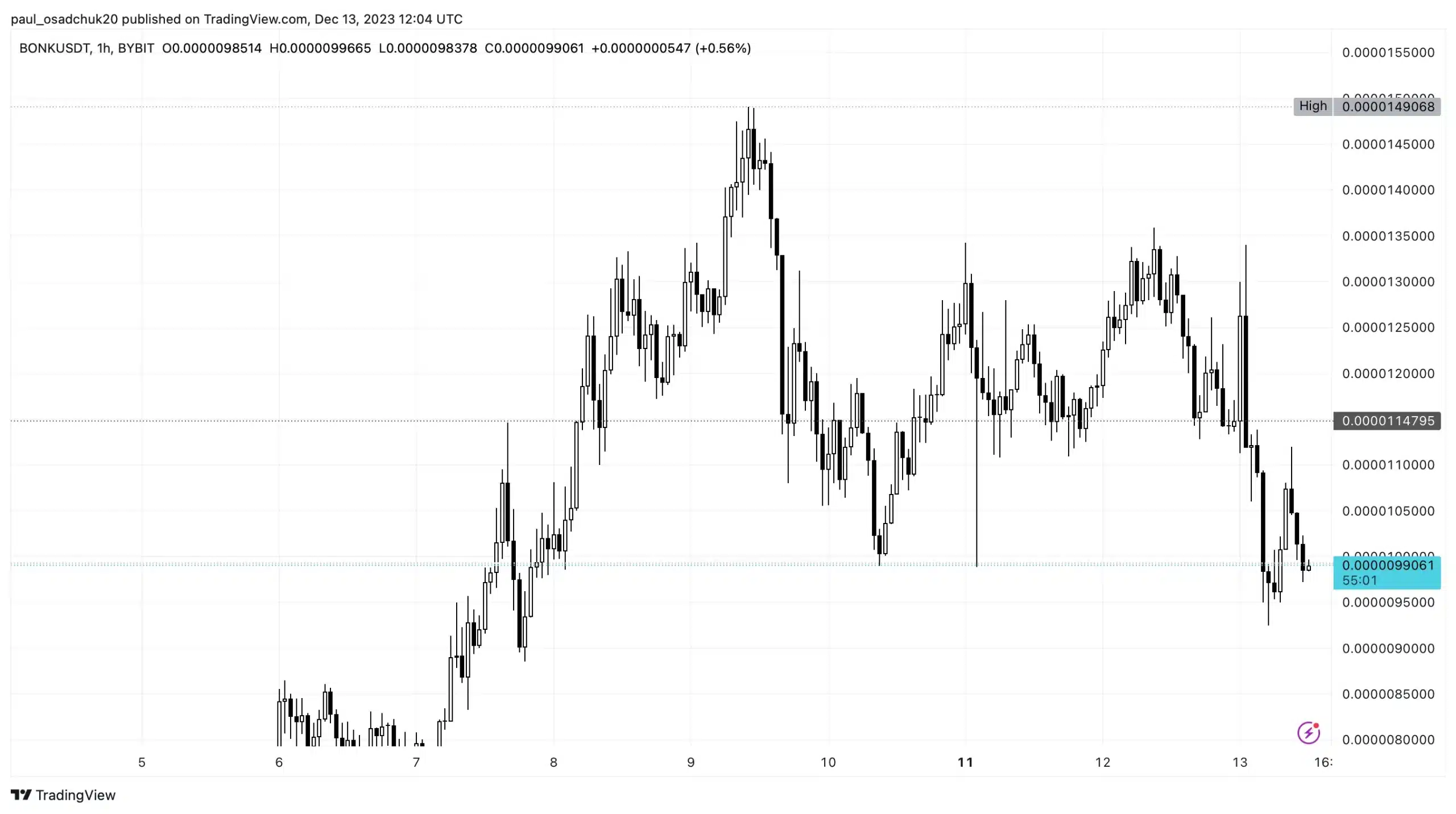 top altcoins to buy right now