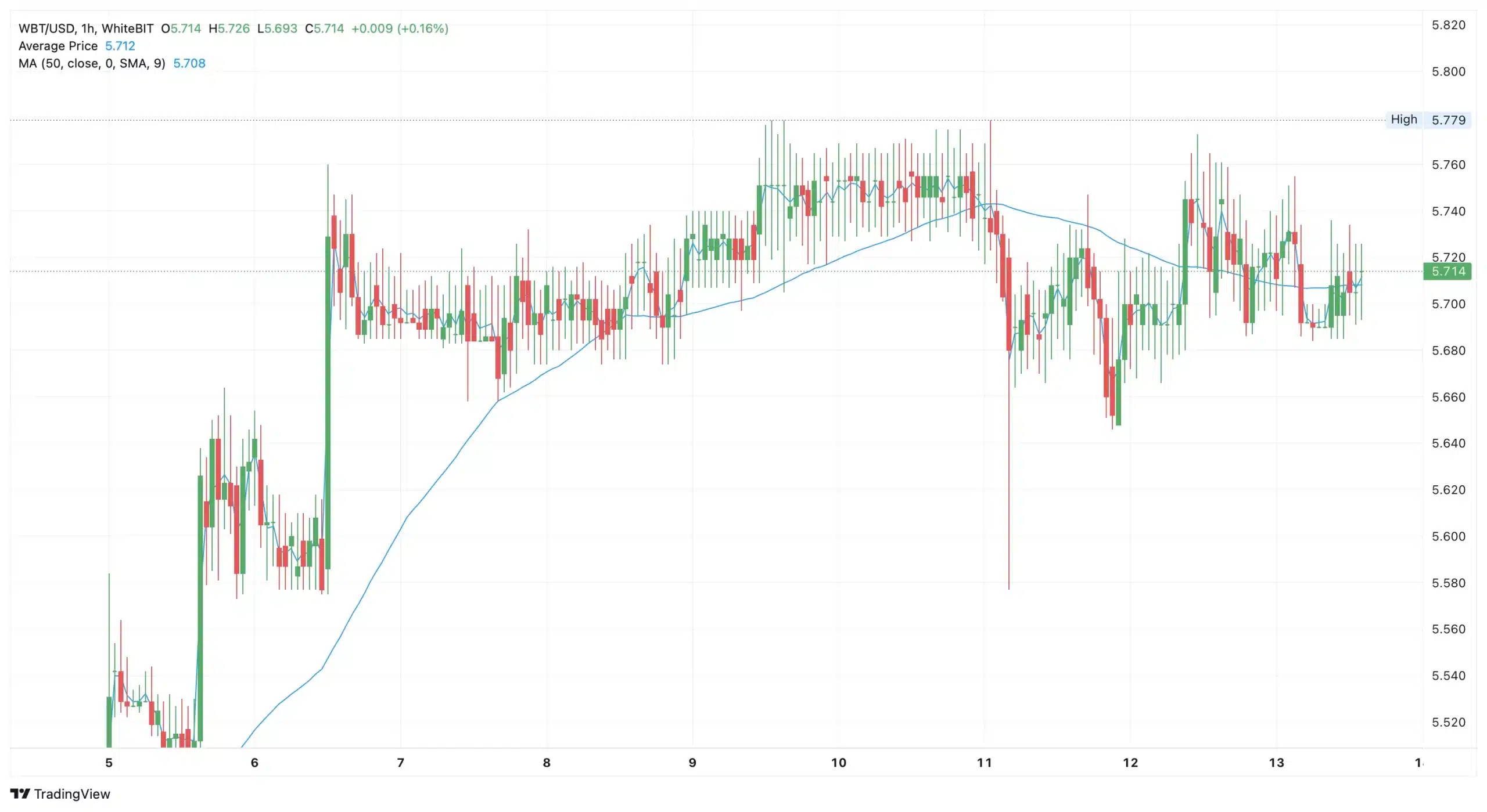 Top Utility Altcoins to Buy Ahead of the Upcoming Bull Run