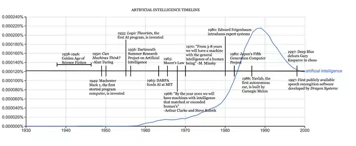 Countries Embracing AI: Navigating the AI Revolution 3 Countries Embracing AI: Navigating the AI Revolution