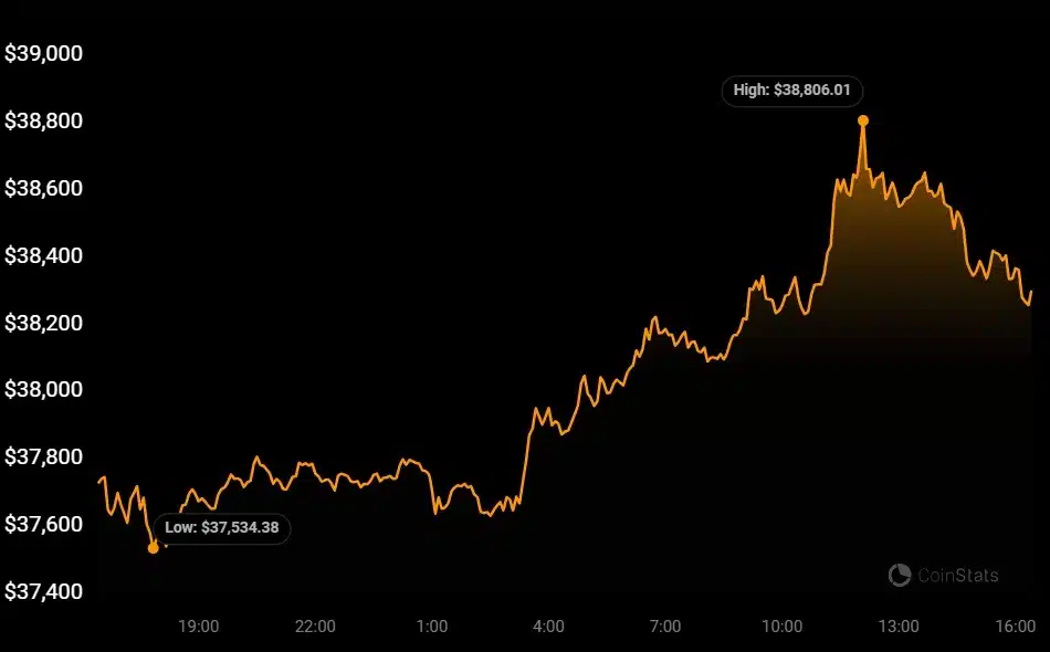 Bitcoin price today