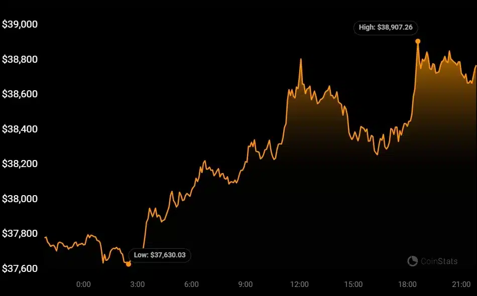 bitcoin price chart