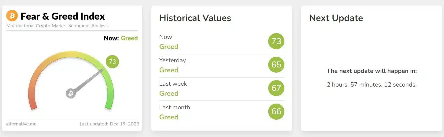 Crypto fear and greed index 12/19: Near Protocol (NEAR)