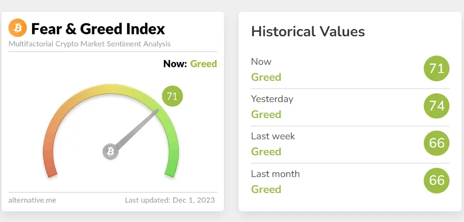 crypto fear and greed index today