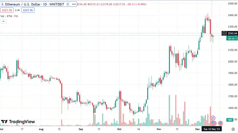 Top 3 Forecasts for the Cryptocurrency Market