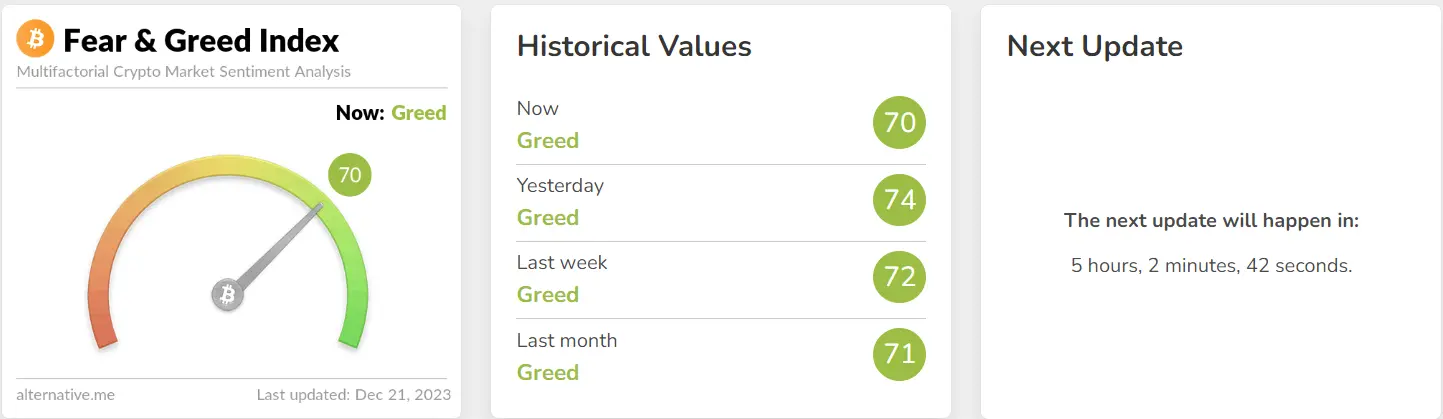 crypto fear and greed index