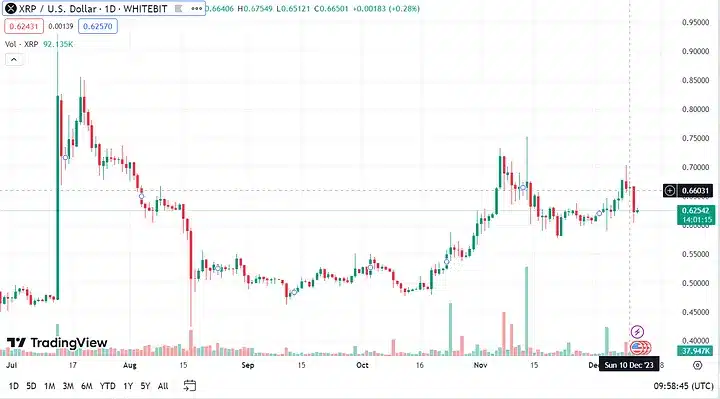 XRP Price Prediction 2024: Unlocking XRP’s Potential 3 XRP Price prediction 2024