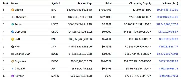 Top 10 cryptocurrencies