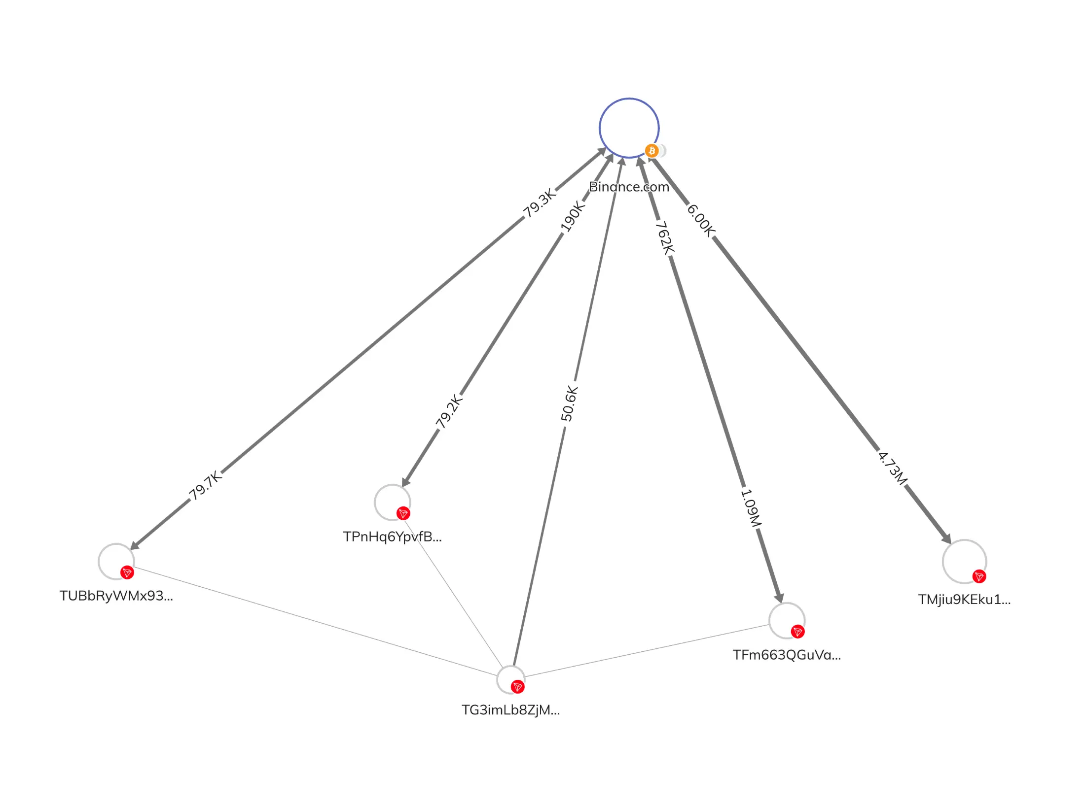 FUD Around WhiteBIT: Analyzing the Blacklist Case