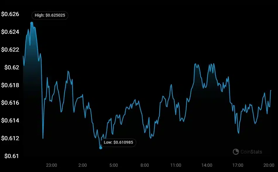 XRP price reaction