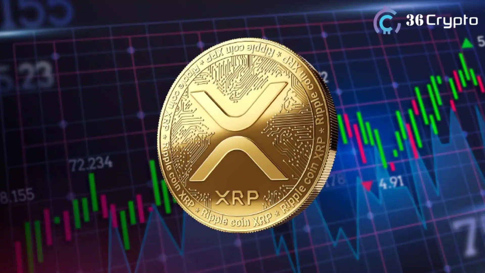 XRP May Likely Crash to $1; Historical Trends Suggests, See Analysis