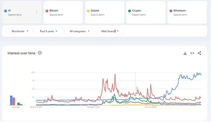 AI vs. Cryptocurrencies, Bill Gate's Insight: A Comprehensive Look at Technology Trends 1 AI vs. Cryptocurrencies: A Comprehensive Look at Technology Trends