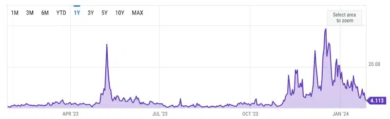 Unlocking Bitcoin's Potential: Introducing Merlin Chain, a Native L2 Solution 2 bitcoin price chart ychart