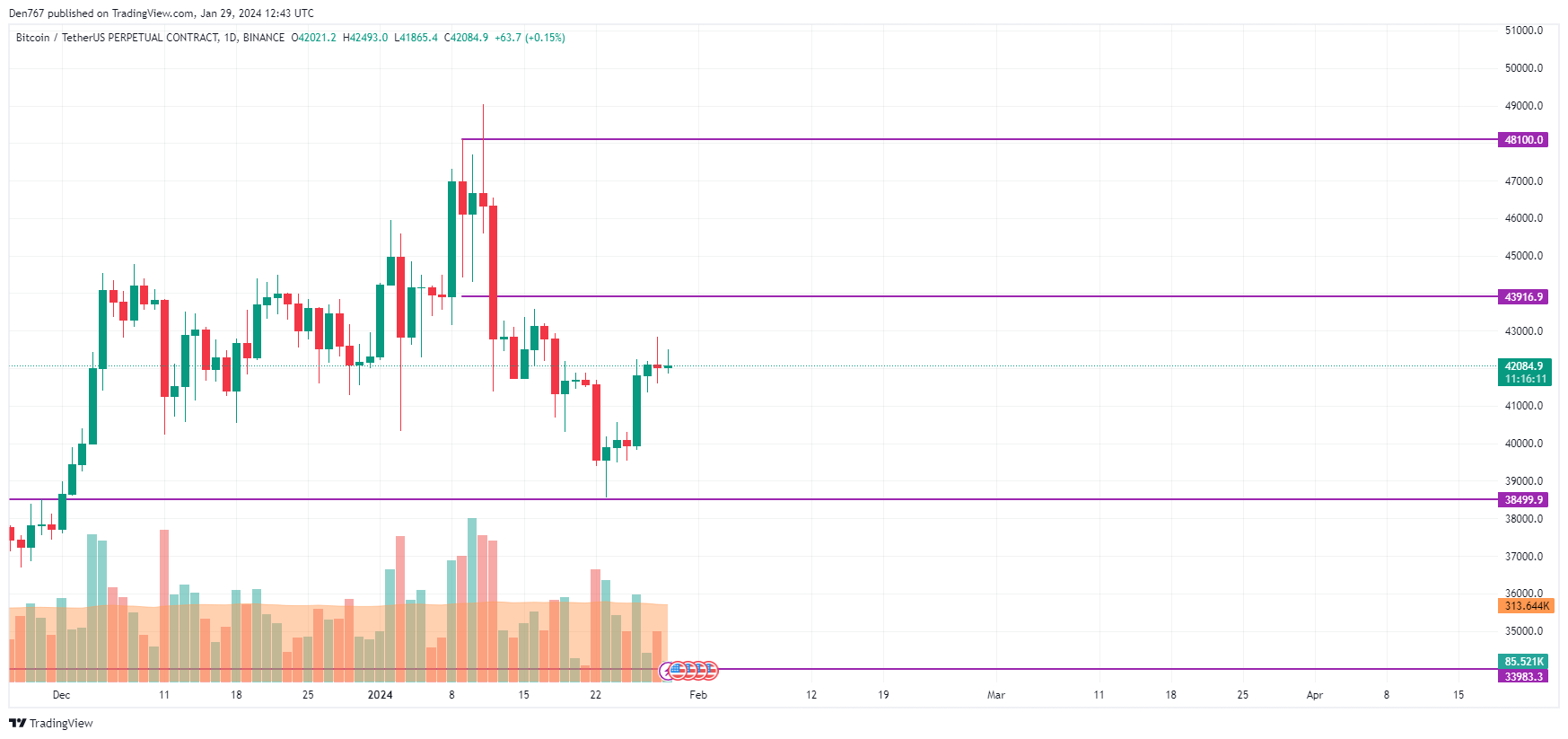 Crypto Price Analysis 01/29: BTC, ETH, and XRP 2 Crypto Price Analysis 01/29: BTC, ETH, and XRP