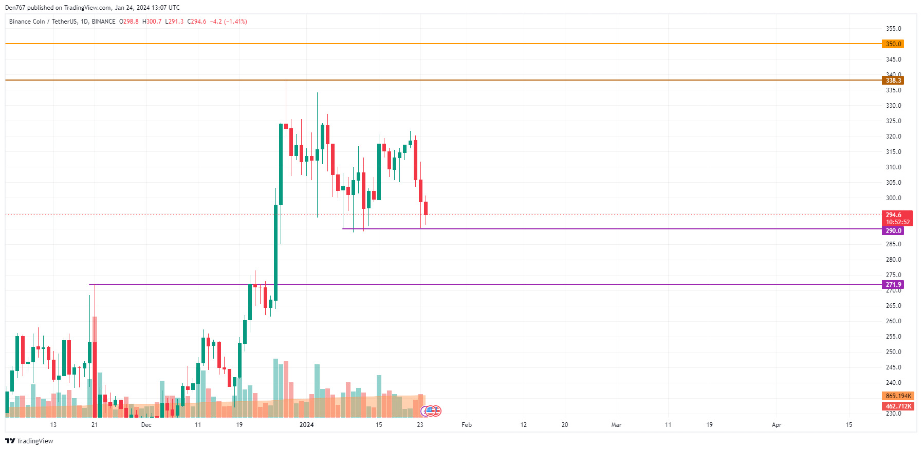 BNB price analysis