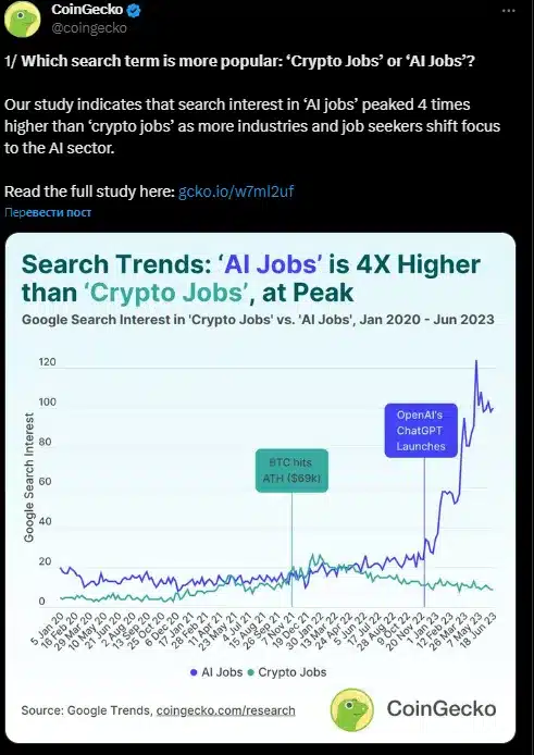 AI vs. Cryptocurrencies, Bill Gate's Insight: A Comprehensive Look at Technology Trends 6 AI vs. Cryptocurrencies: A Comprehensive Look at Technology Trends