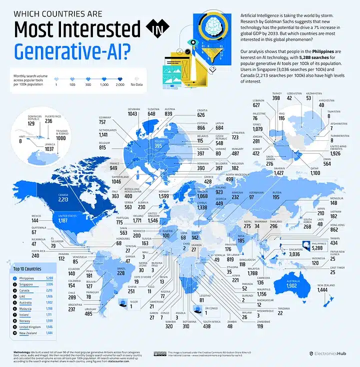 AI vs. Cryptocurrencies, Bill Gate's Insight: A Comprehensive Look at Technology Trends 5 countries interested in Ai