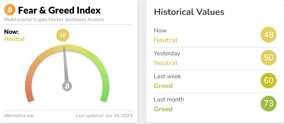 Almost 200 Million XRP Transferred From Bitvavo: What is Happening?