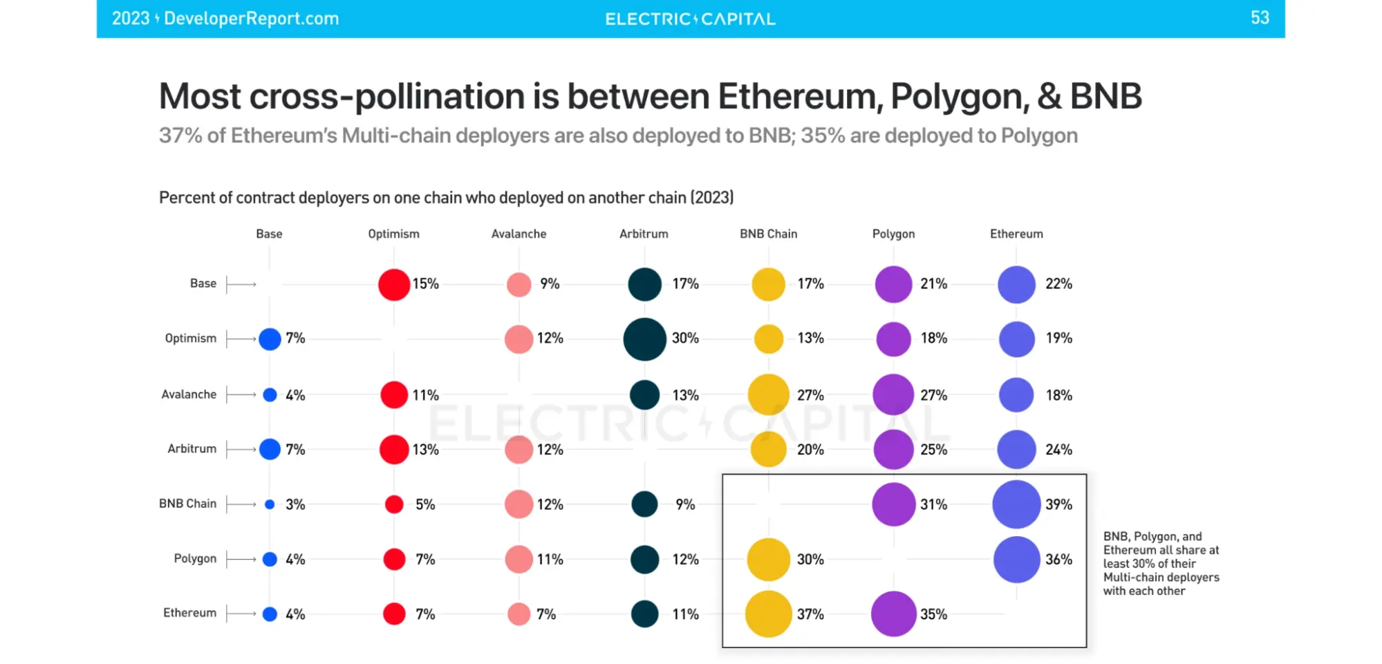 Top Altcoins To Watch in the Final Week of January: ETH, ADA, DOGE 1 Top Altcoins To Watch in the Final Week of January: ETH, ADA, DOGE