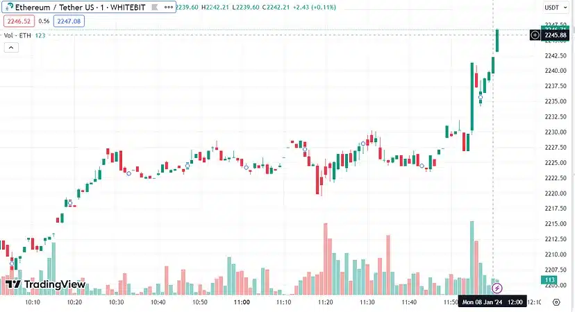 Crypto Horoscopes 2024: Corresponding Cryptocurrencies For Each Month 16 Ethereum price chart