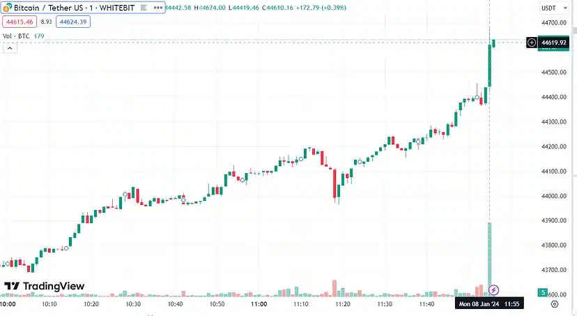 Crypto Horoscopes 2024: Corresponding Cryptocurrencies For Each Month 2 Crypto Horoscopes 2024: Navigating The Year of The Dragon