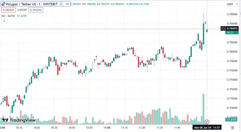 matic price chart