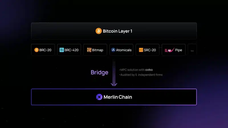 Native Integration - Merlin Chain's Bitcoin-Centric Approach