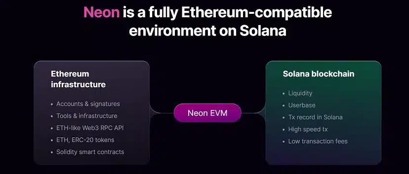Top 5 New Blockchain Projects to Watch This Year