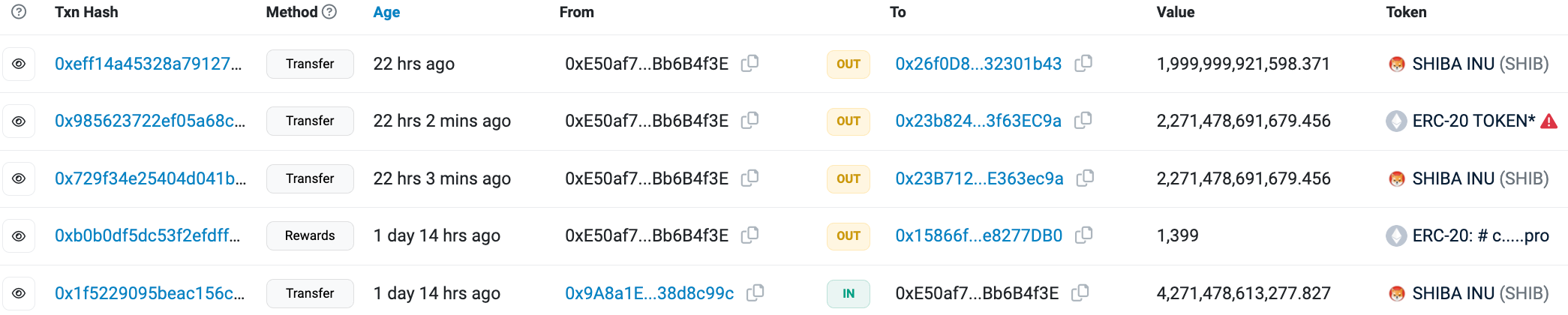 Shiba Inu Large Transactions Surges 300%: Here is Why