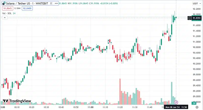 Crypto Horoscopes 2024: Corresponding Cryptocurrencies For Each Month 8 solana price chart