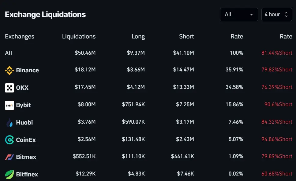 Grayscale Moves 6900 BTC as Bitcoin Price Suddenly Climbs to $43000 1 Grayscale Moves 6900 BTC as Bitcoin Price Suddenly Climbs to $43000