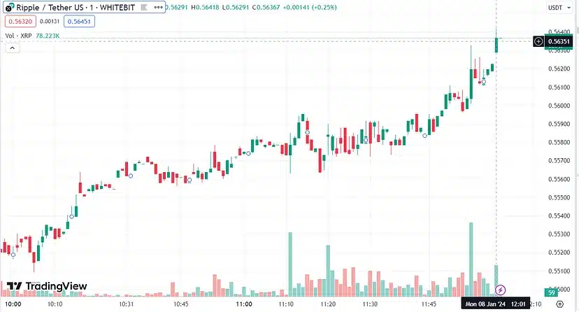 Crypto Horoscopes 2024: Corresponding Cryptocurrencies For Each Month 18 XRP price chart