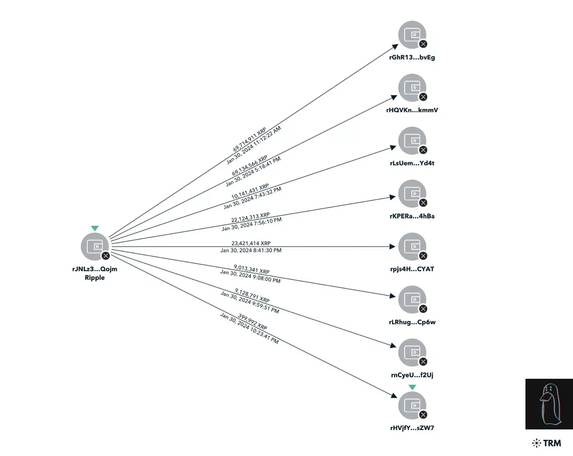 A Close Look At Ripple Co-Founder Chris Larsen $112 Million Hack 1 A Close Look At Ripple Co-Founder Chris Larsen $112 Million Hack