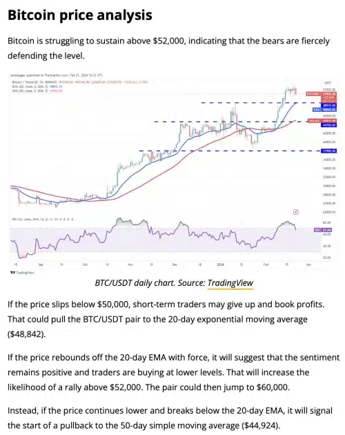 Why You Should Double-Check Every Price Prediction for Bitcoin