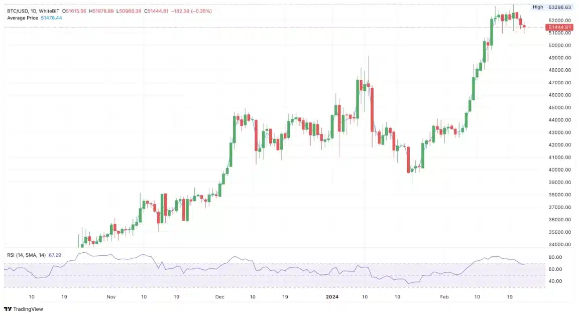 Why You Should Double-Check Every Price Prediction for Bitcoin