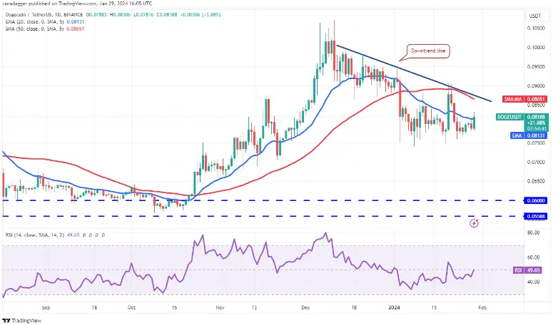 Top Altcoins to Invest in February: ETH, DOGE, WBT 3 Top Altcoins to Invest in February: ETH, DOGE, WBT